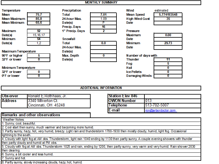 July wx data